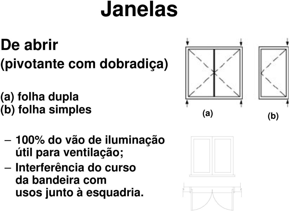 iluminação útil para ventilação; Interferência