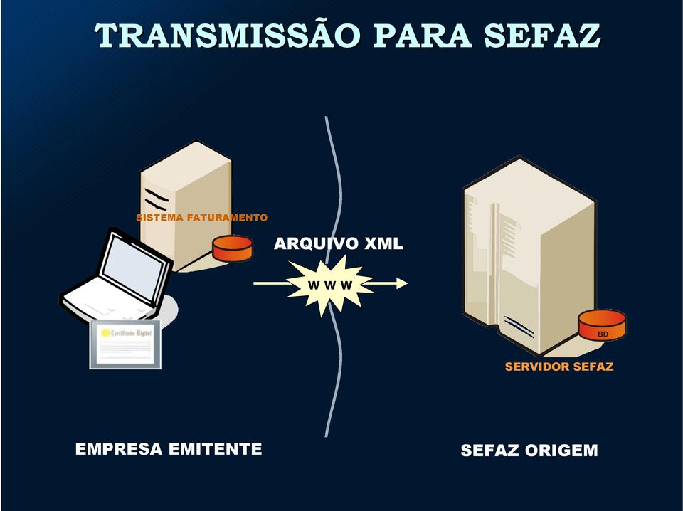 ARQUIVO XML w w w SERVIDOR