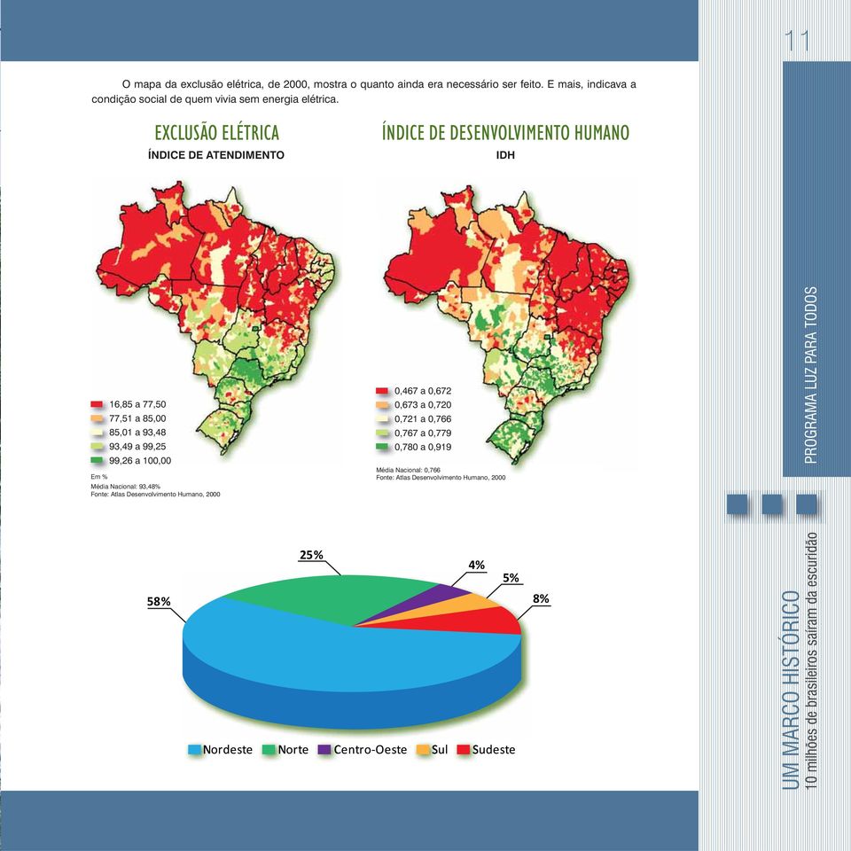 EXCLUSÃO ELÉTRICA ÍNDICE DE ATENDIMENTO ÍNDICE DE DESENVOLVIMENTO HUMANO IDH 16,85 a 77,50 77,51 a 85,00 85,01 a 93,48 93,49 a 99,25 99,26 a 100,00