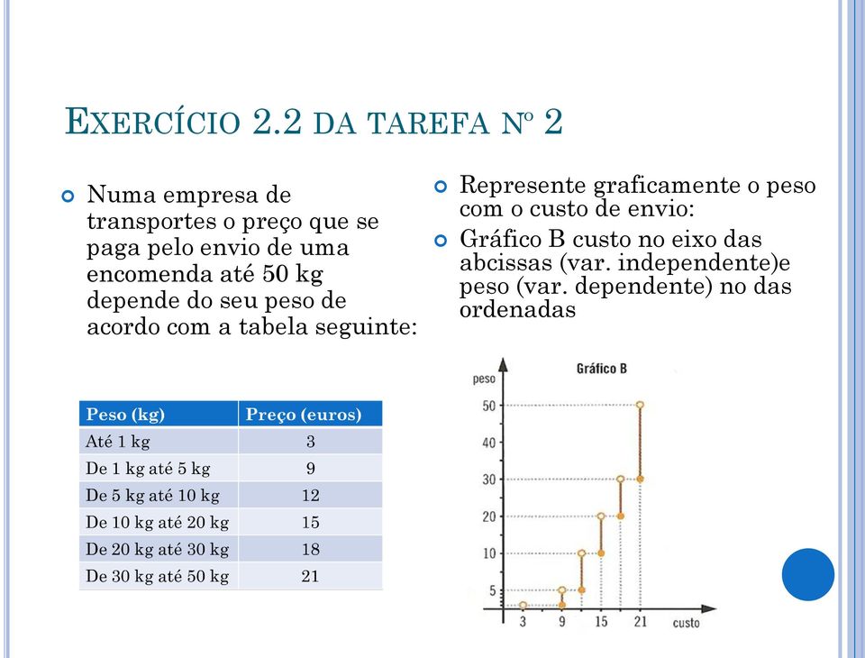 uma encomenda até 50 kg depende do seu peso de acordo com a tabela seguinte: