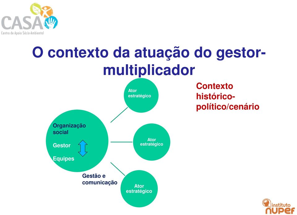 históricopolítico/cenário rganização social