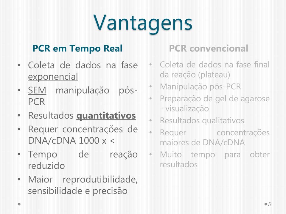 precisão PCR convencional Coleta de dados na fase final da reação (plateau) Manipulação pós-pcr Preparação de gel