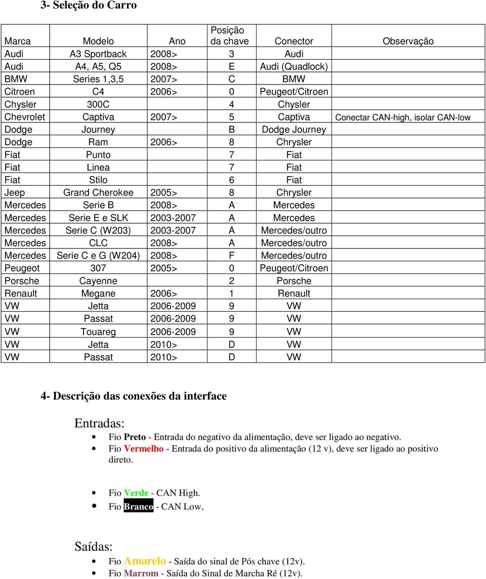 Fiat Stilo 6 Fiat Jeep Grand Cherokee 2005> 8 Chrysler Mercedes Serie B 2008> A Mercedes Mercedes Serie E e SLK 2003-2007 A Mercedes Mercedes Serie C (W203) 2003-2007 A Mercedes/outro Mercedes CLC