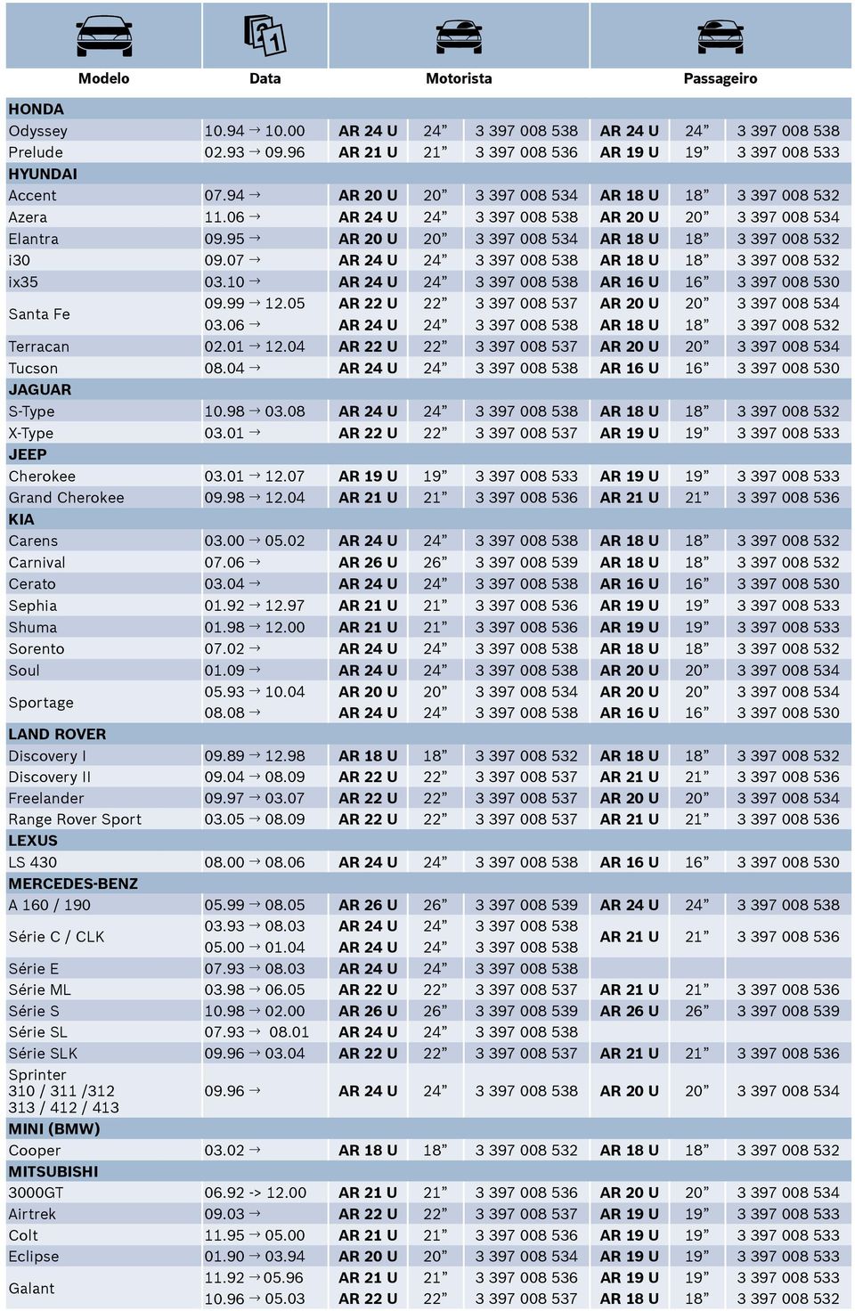 07 AR 24 U 24 3 397 008 538 AR 18 U 18 3 397 008 532 ix35 03.10 AR 24 U 24 3 397 008 538 AR 16 U 16 3 397 008 530 Santa Fe 09.99 12.05 AR 22 U 22 3 397 008 537 AR 20 U 20 3 397 008 534 03.