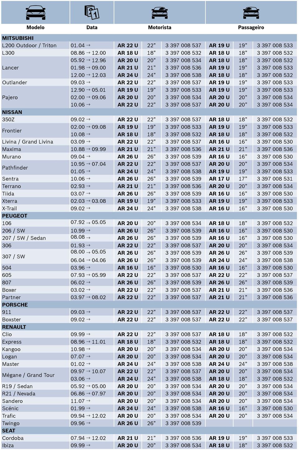03 AR 22 U 22 3 397 008 537 AR 19 U 19 3 397 008 533 12.90 05.01 AR 19 U 19 3 397 008 533 AR 19 U 19 3 397 008 533 Pajero 02.00 09.06 AR 20 U 20 3 397 008 534 AR 20 U 20 3 397 008 534 10.