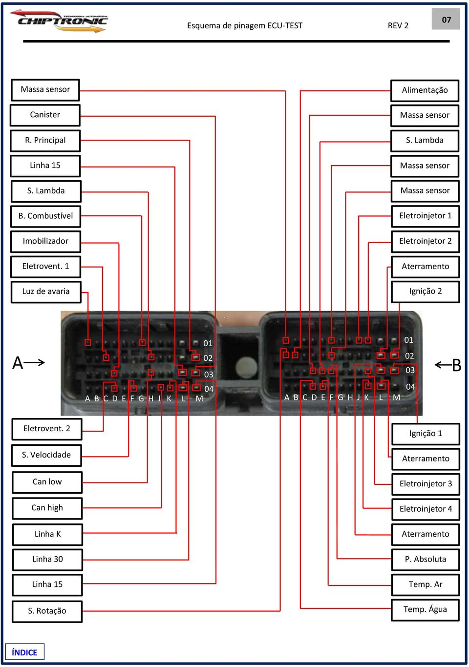 Lambda Eletroinjetor 1 Eletroinjetor 2 Ignição 206 A 01 02 03 04 A B C D E F G H J K L M A B C