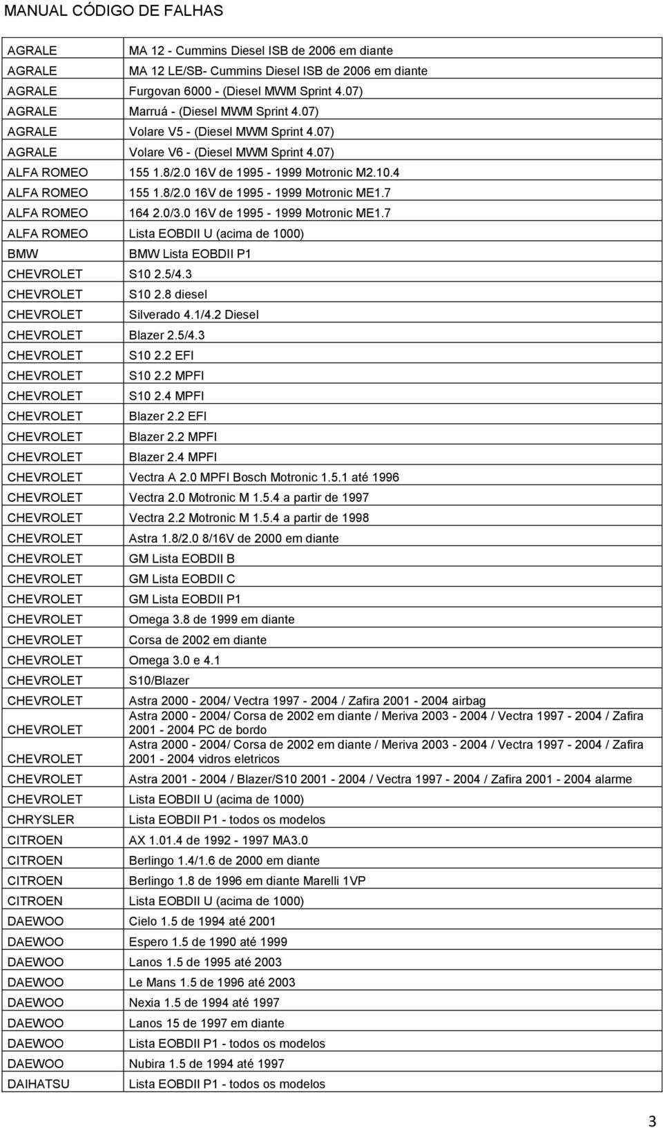 0 16V de 1995-1999 Motronic M2.10.4 155 1.8/2.0 16V de 1995-1999 Motronic ME1.7 164 2.0/3.0 16V de 1995-1999 Motronic ME1.7 ALFA ROMEO Lista EOBDII U (acima de 1000) BMW BMW Lista EOBDII P1 S10 2.5/4.