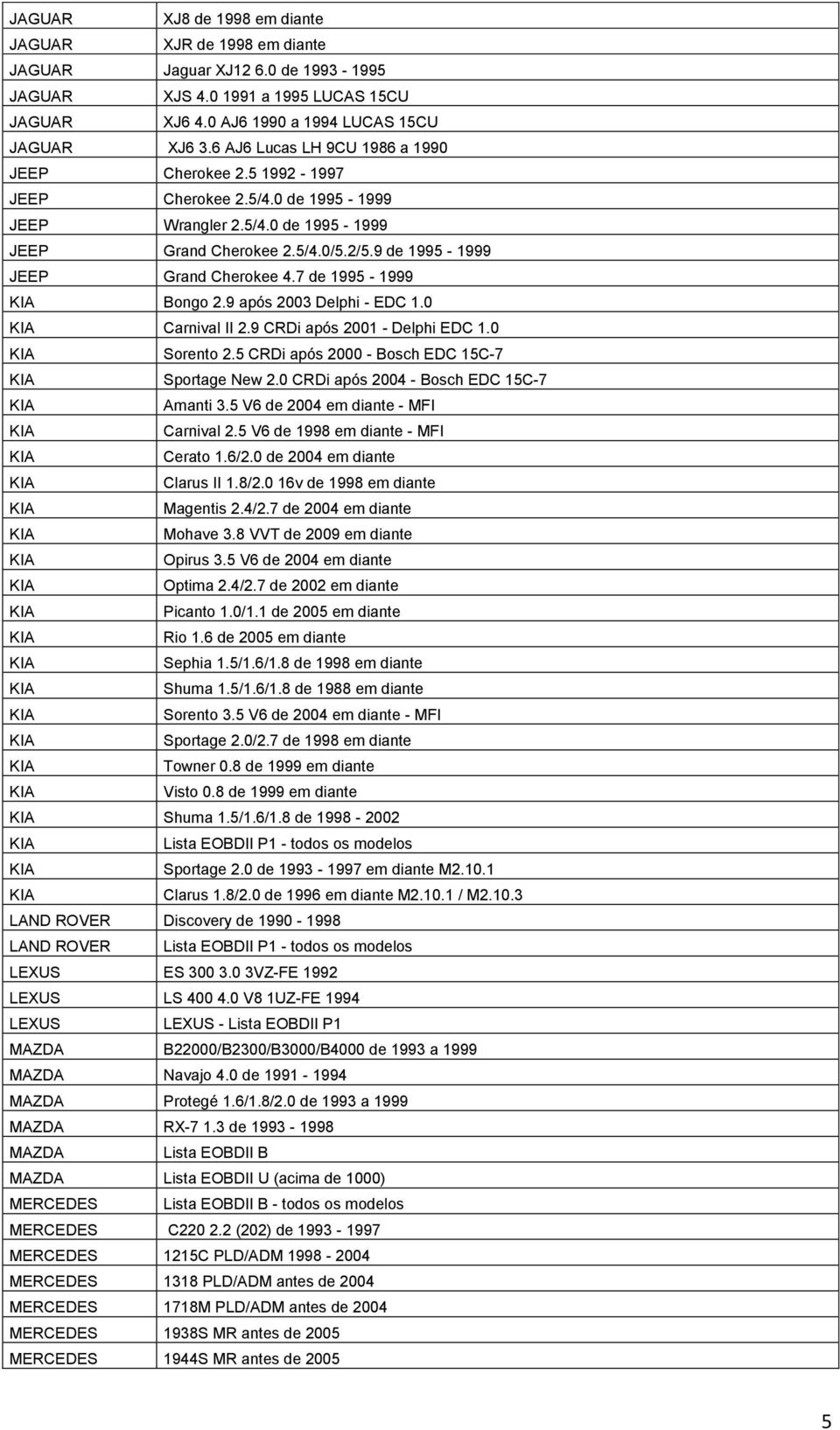 7 de 1995-1999 Bongo 2.9 após 2003 Delphi - EDC 1.0 Carnival II 2.9 CRDi após 2001 - Delphi EDC 1.0 Sorento 2.5 CRDi após 2000 - Bosch EDC 15C-7 Sportage New 2.