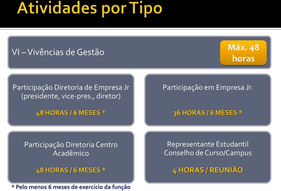 , diretor) 48 HORAS / 6 MESES * Participação em Empresa Jr.