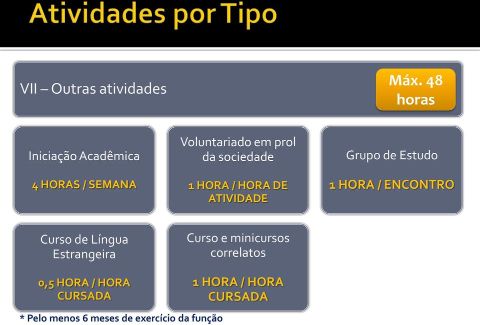 sociedade 1 HORA / HORA DE ATIVIDADE Grupo de Estudo 1 HORA / ENCONTRO Curso