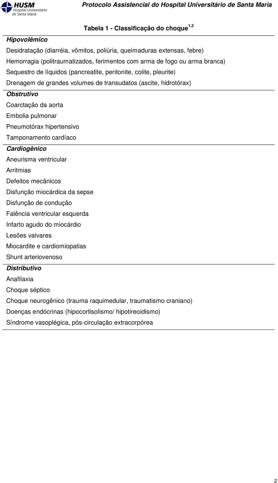 hipertensivo Tamponamento cardíaco Cardiogênico Aneurisma ventricular Arritmias Defeitos mecânicos Disfunção miocárdica da sepse Disfunção de condução Falência ventricular esquerda Infarto agudo do