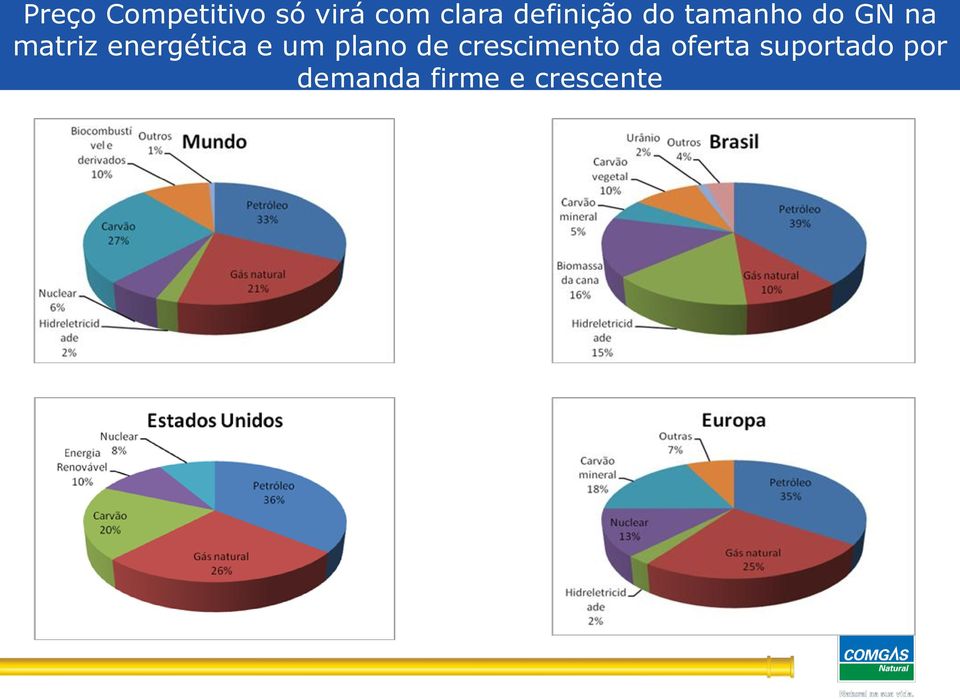 energética e um plano de crescimento da