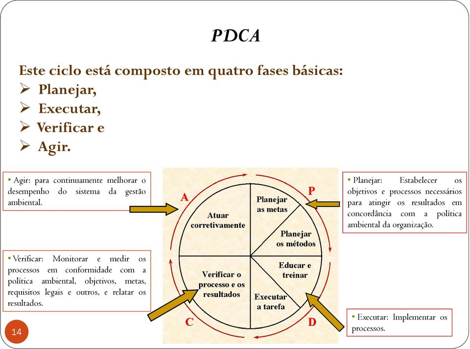 Planejar: Estabelecer os objetivos e processos necessários para atingir os resultados em concordância com a política ambiental