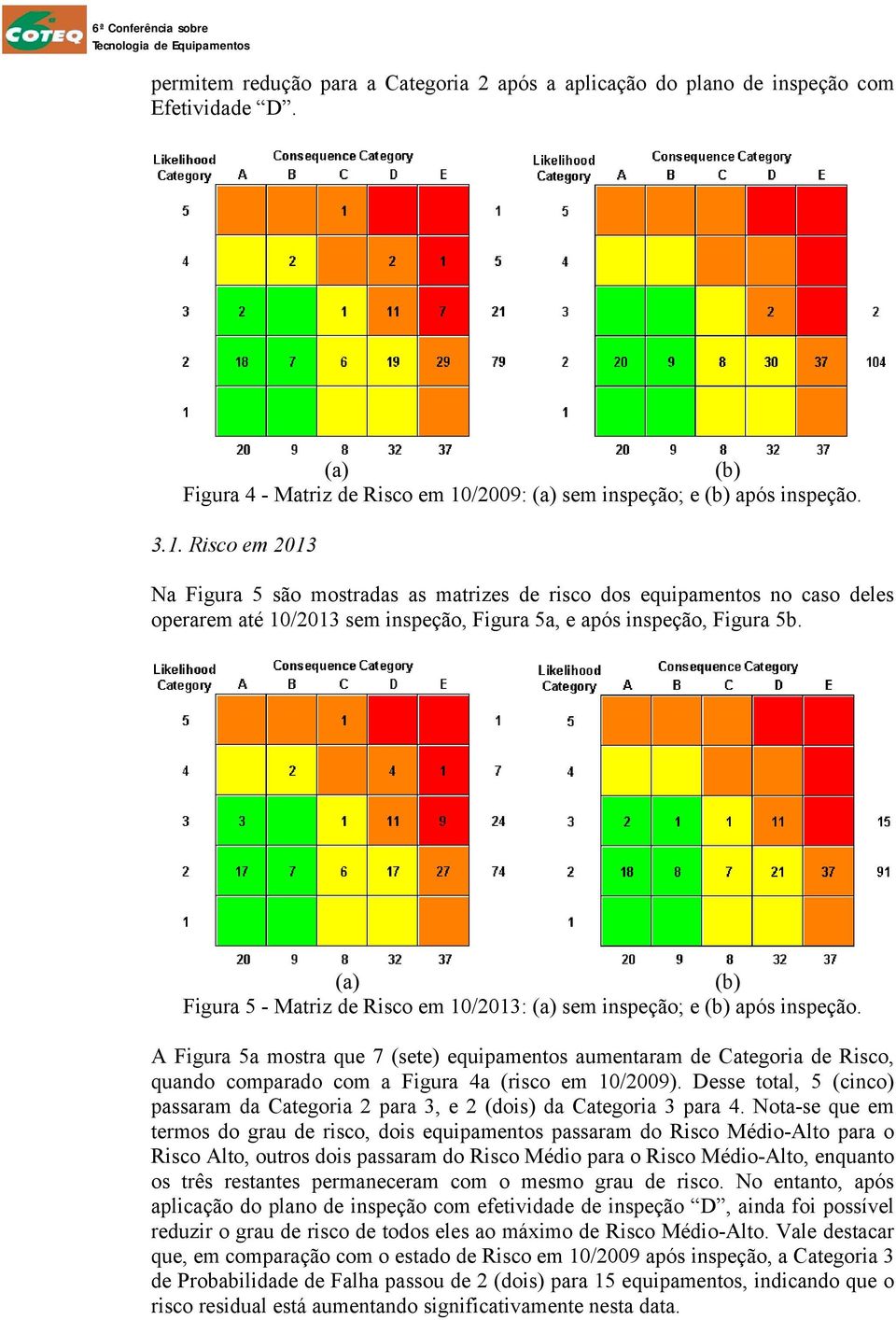 Risco em 2013 Na Figura 5 são mostradas as matrizes de risco dos equipamentos no caso deles operarem até 10/2013 sem inspeção, Figura 5a, e após inspeção, Figura 5b.