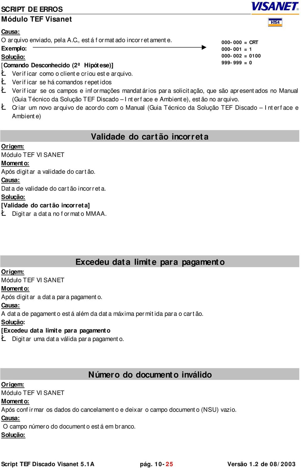 estão no arquivo. Ł Criar um novo arquivo de acordo com o Manual (Guia Técnico da Solução TEF Discado Interface e Ambiente) Após digitar a validade do cartão. Data de validade do cartão incorreta.