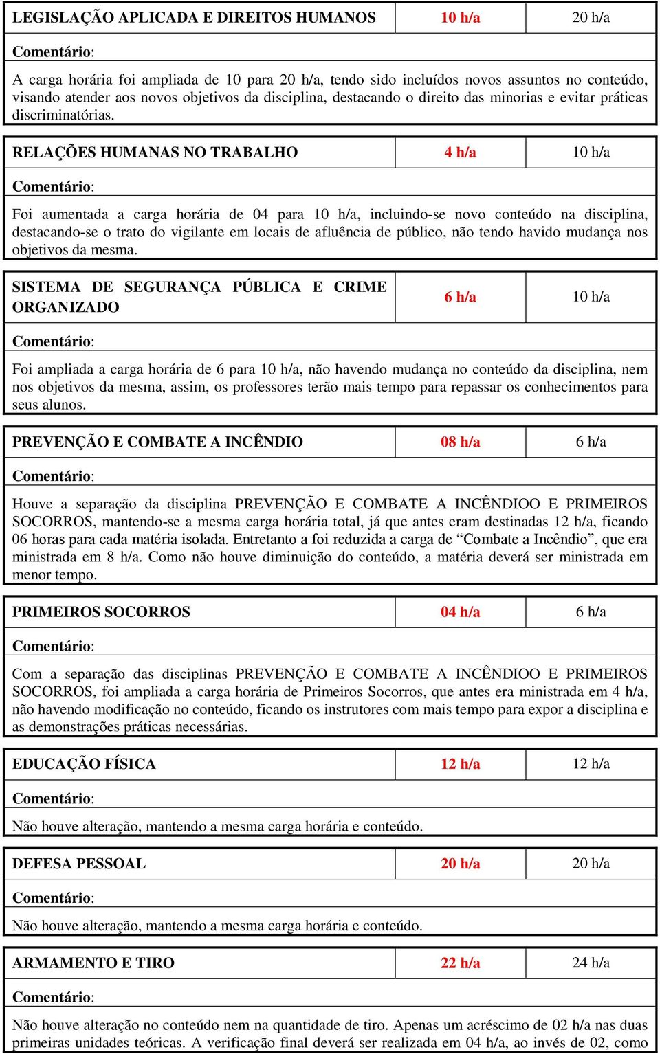 RELAÇÕES HUMANAS NO TRABALHO 4 h/a Foi aumentada a carga horária de 04 para, incluindo-se novo conteúdo na disciplina, destacando-se o trato do vigilante em locais de afluência de público, não tendo