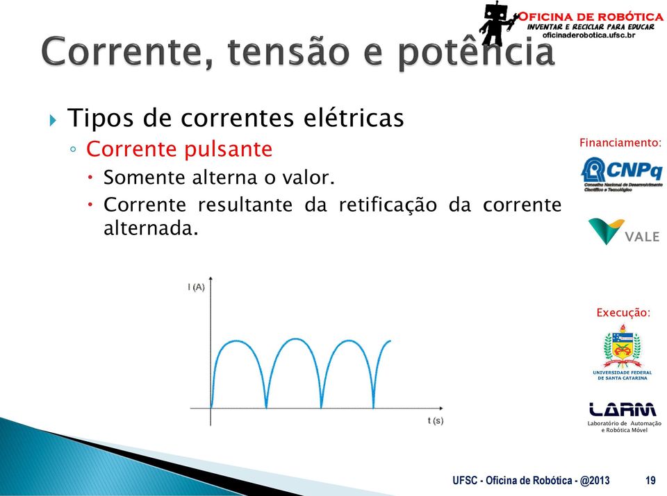 Corrente resultante da retificação da