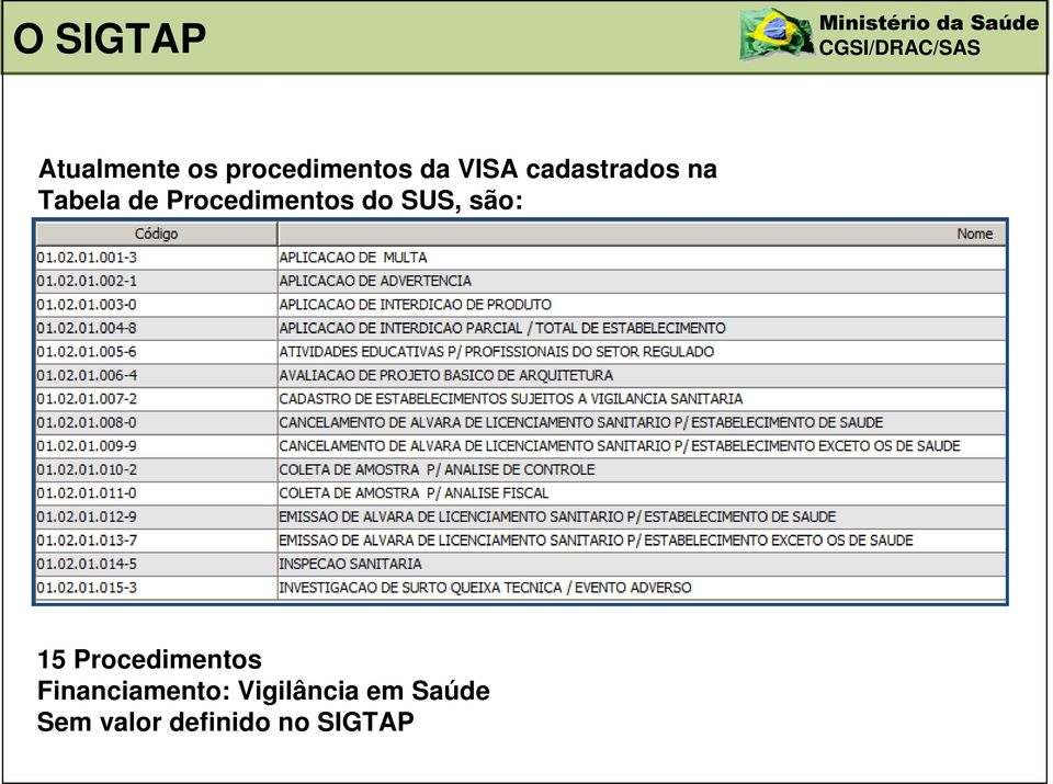 sigtap atualizado