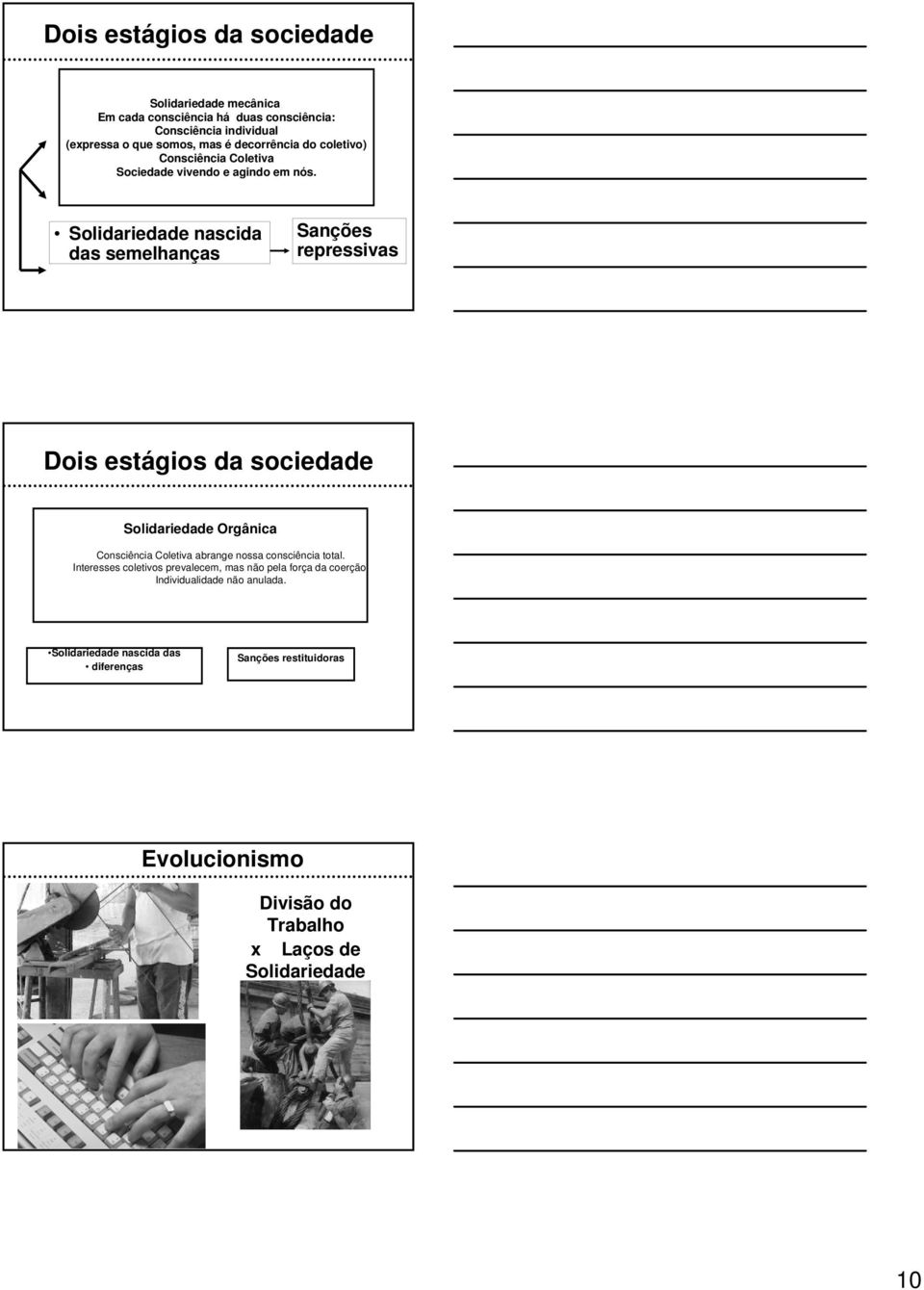 Solidariedade nascida das semelhanças Sanções repressivas Dois estágios da sociedade Solidariedade Orgânica Consciência Coletiva abrange nossa