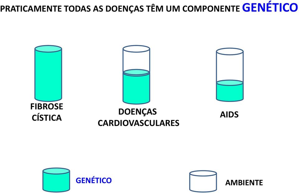 FIBROSE CÍSTICA DOENÇAS