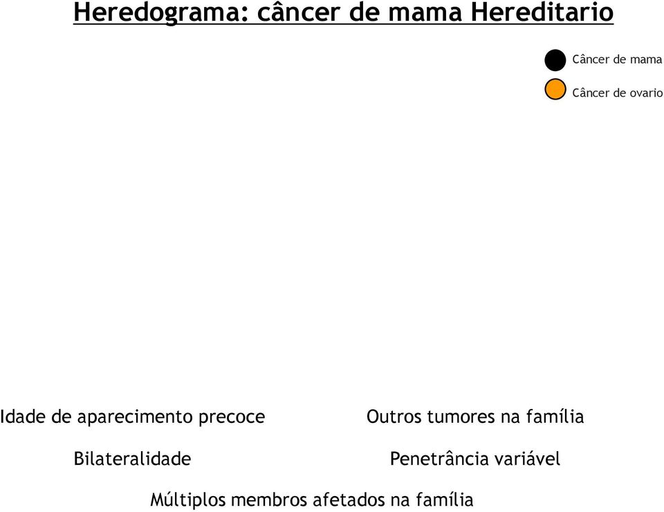 precoce Bilateralidade Outros tumores na família