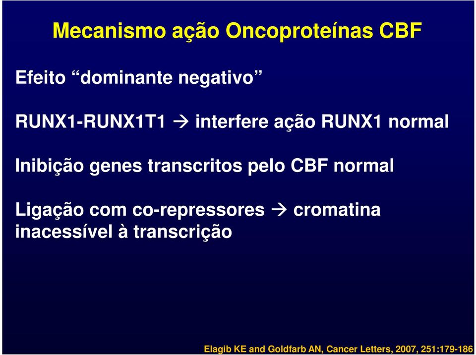 transcritos pelo CBF normal Ligação com co-repressores cromatina