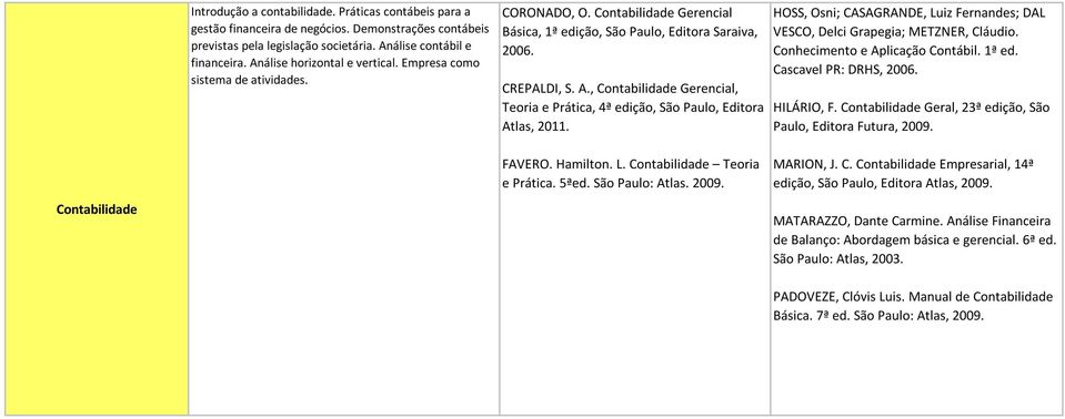 , Contabilidade Gerencial, Teoria e Prática, 4ª edição, São Paulo, Editora Atlas, 2011. HOSS, Osni; CASAGRANDE, Luiz Fernandes; DAL VESCO, Delci Grapegia; METZNER, Cláudio.