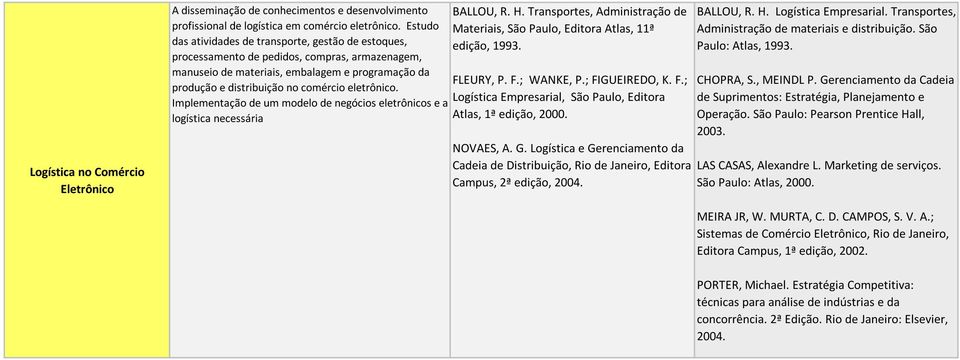eletrônico. Implementação de um modelo de negócios eletrônicos e a logística necessária BALLOU, R. H. Transportes, Administração de Materiais, São Paulo, Editora Atlas, 11ª edição, 1993. FLEURY, P. F.; WANKE, P.