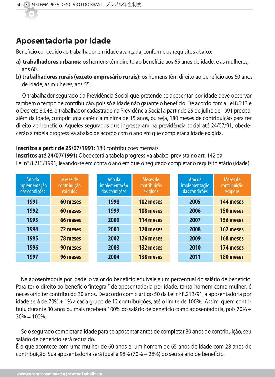 O trabalhador segurado da Previdência Social que pretende se aposentar por idade deve observar também o tempo de contribuição, pois só a idade não garante o benefício. De acordo com a Lei 8.