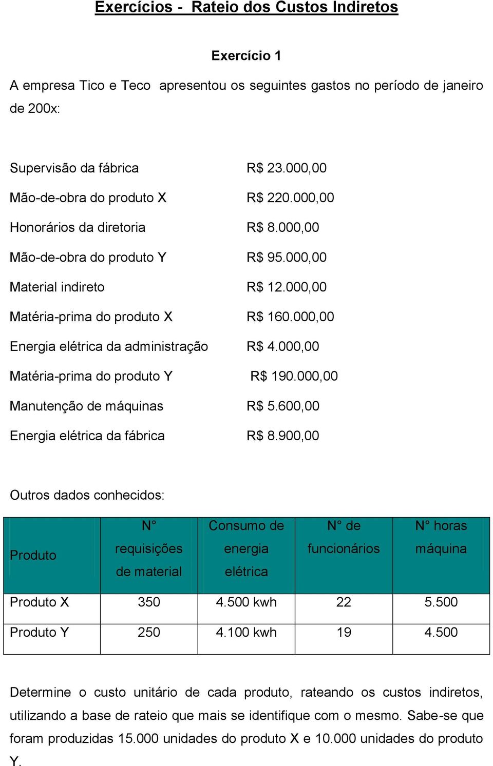 000,00 Energia elétrica da administração R$ 4.000,00 Matéria-prima do produto Y R$ 190.000,00 Manutenção de máquinas R$ 5.600,00 Energia elétrica da fábrica R$ 8.