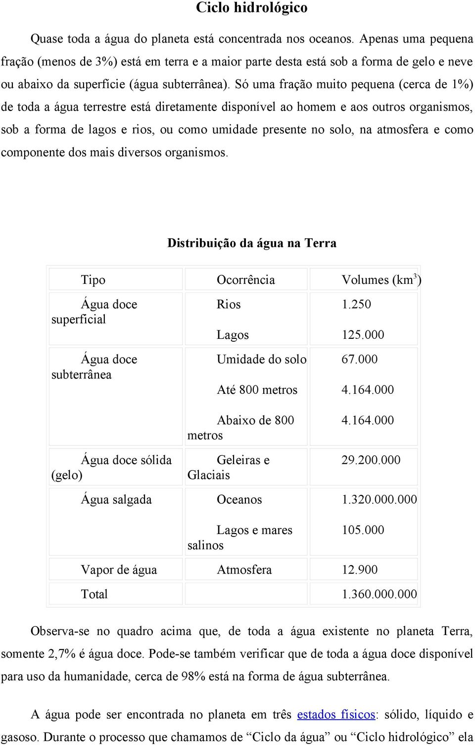 Só uma fração muito pequena (cerca de 1%) de toda a água terrestre está diretamente disponível ao homem e aos outros organismos, sob a forma de lagos e rios, ou como umidade presente no solo, na