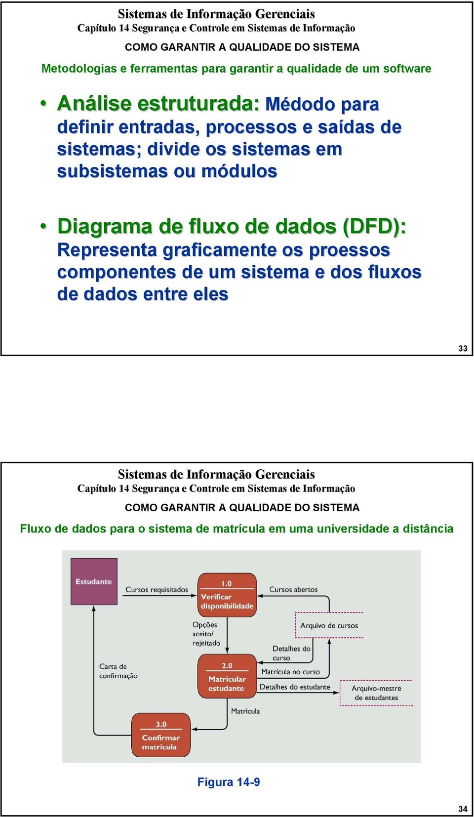 Diagrama de fluxo de dados (DFD): Representa graficamente os proessos componentes de um sistema e dos