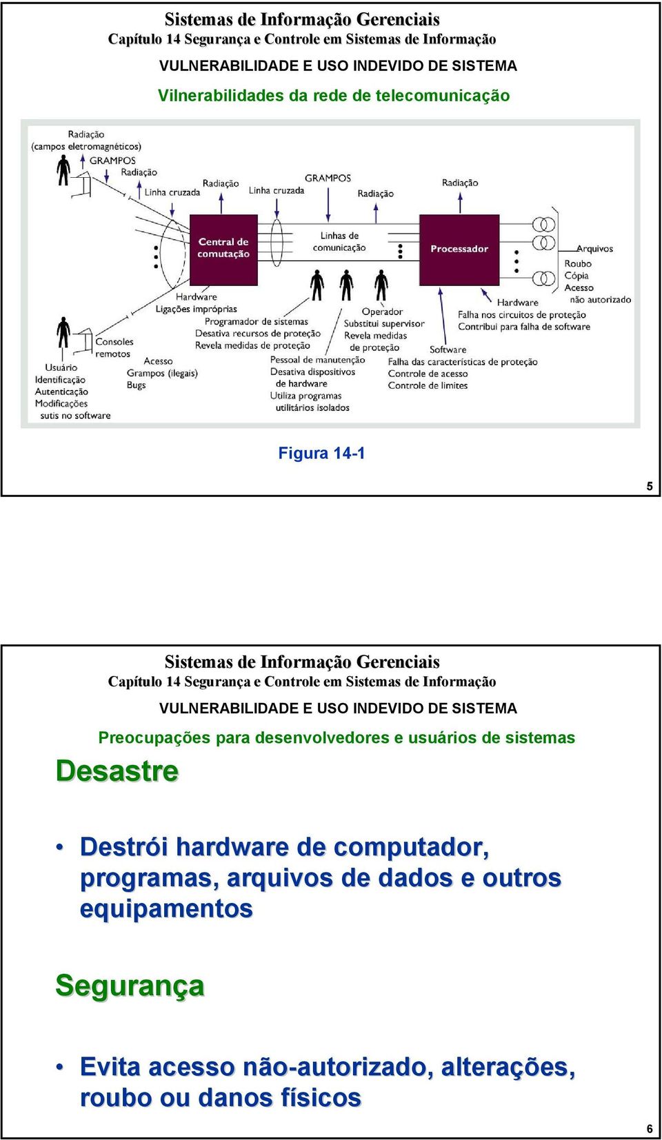 de sistemas Desastre Destrói hardware de computador, programas, arquivos de dados e outros