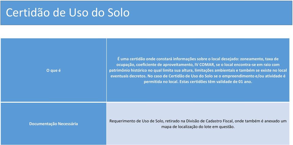 local eventuais decretos. No caso de Certidão de Uso do Solo se o empreendimento e/ou atividade é permitida no local.