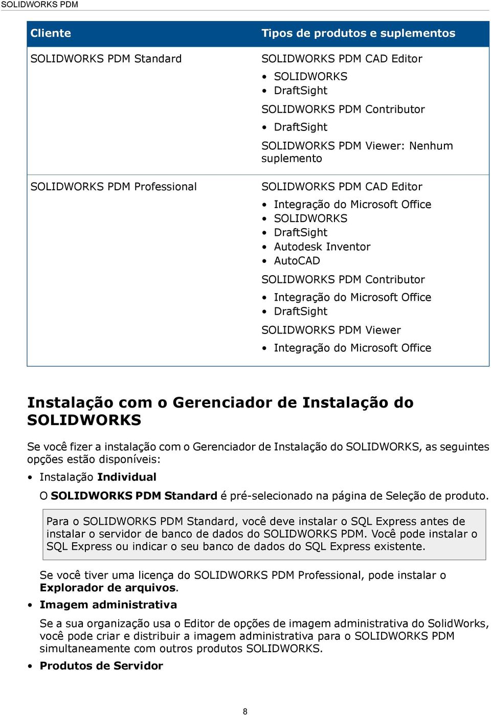 SOLIDWORKS PDM Viewer Integração do Microsoft Office Instalação com o Gerenciador de Instalação do SOLIDWORKS Se você fizer a instalação com o Gerenciador de Instalação do SOLIDWORKS, as seguintes