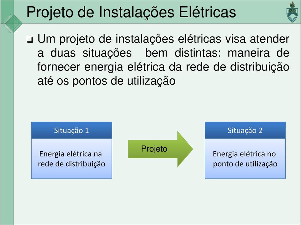 da rede de distribuição até os pontos de utilização Situação 1 Situação 2