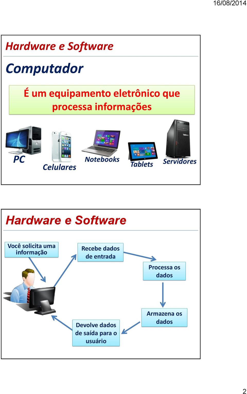 solicita uma informação Recebe dados de entrada Processa