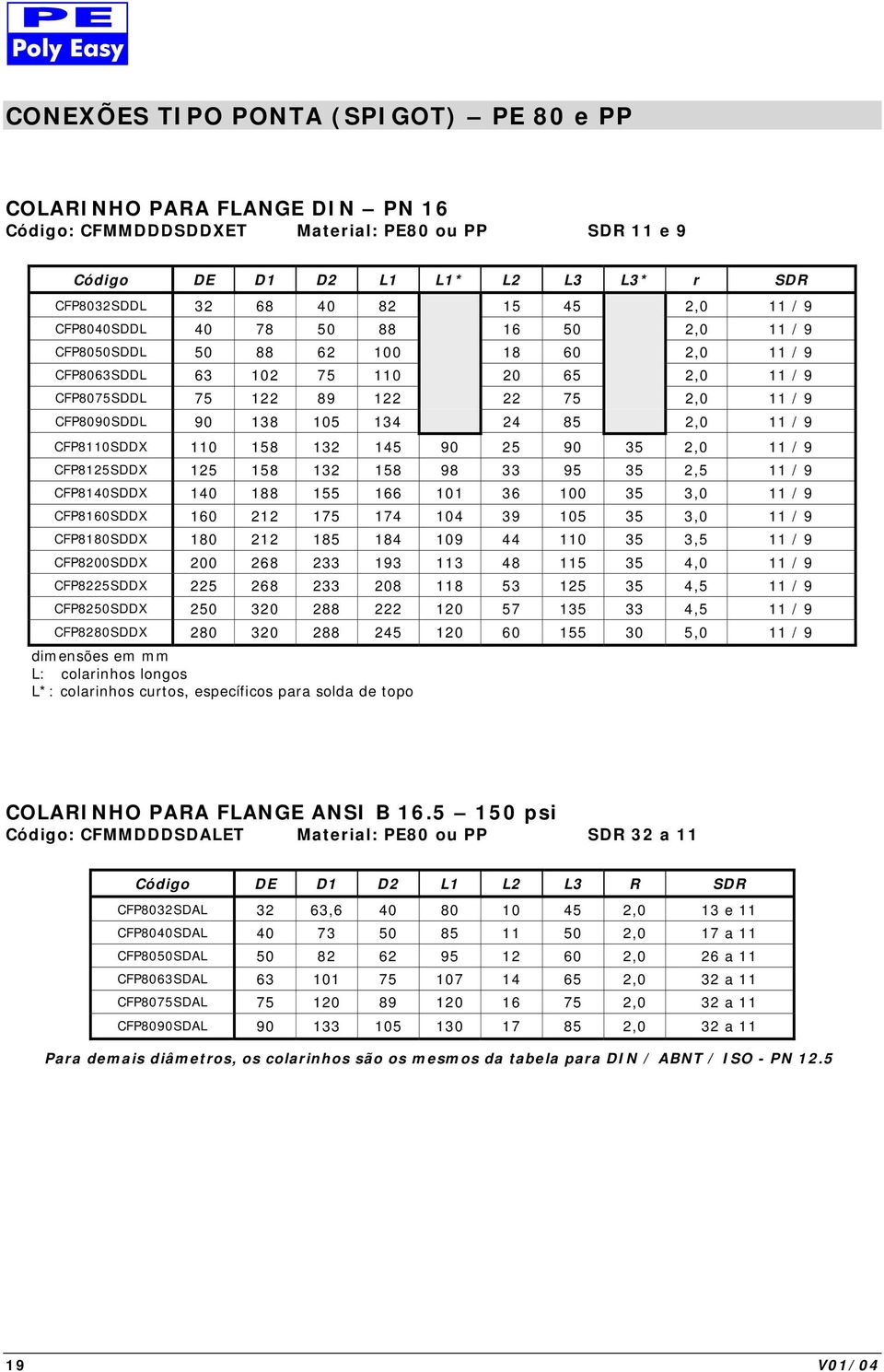 2,0 11 / 9 CFP8110SDDX 110 158 132 145 90 25 90 35 2,0 11 / 9 CFP8125SDDX 125 158 132 158 98 33 95 35 2,5 11 / 9 CFP8140SDDX 140 188 155 166 101 36 100 35 3,0 11 / 9 CFP8160SDDX 160 212 175 174 104