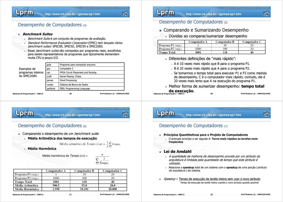 Esses benchmark suites são compostos por programas reais, escolhidos para serem representativos de programas que tipicamente demandam muita CPU e pouco I/O.