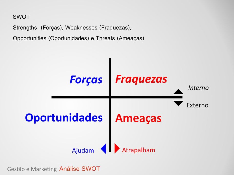 Forças Oportunidades Fraquezas Ameaças Interno