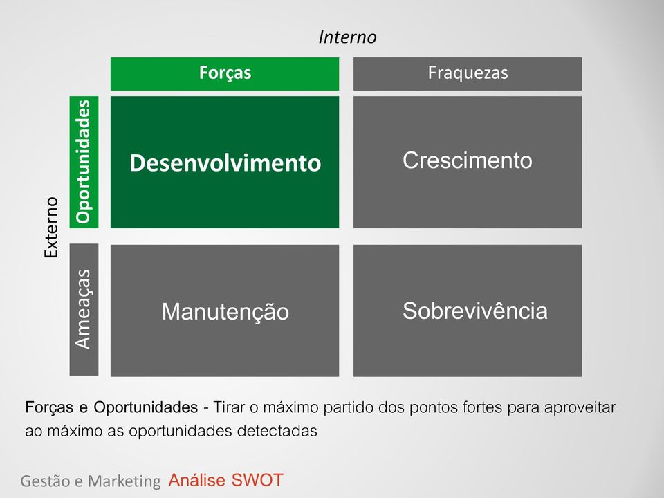 Oportunidades - Tirar o máximo partido dos pontos fortes para