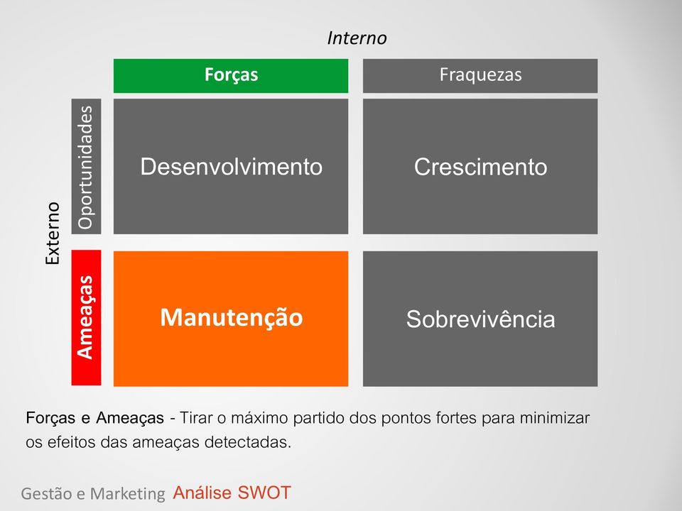 Ameaças - Tirar o máximo partido dos pontos fortes para