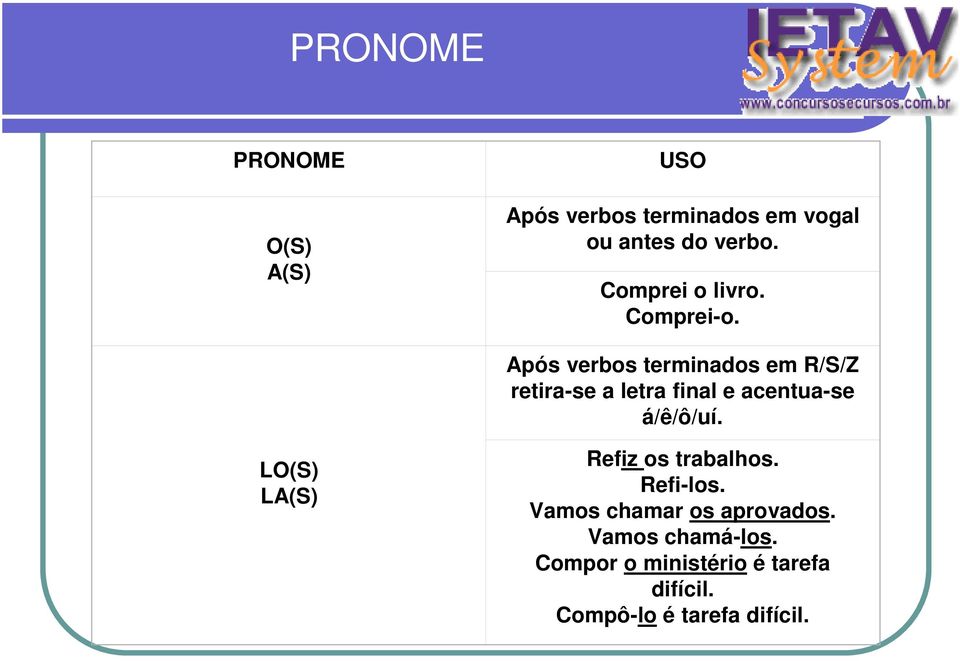 Após verbos terminados em R/S/Z retira-se a letra final e acentua-se á/ê/ô/uí.