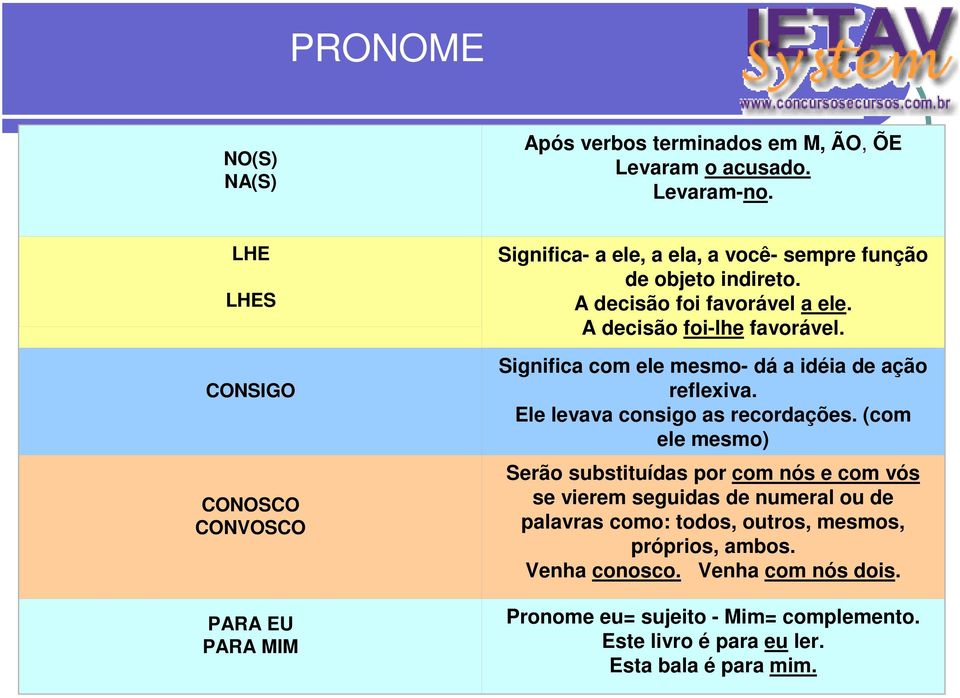 A decisão foi-lhe favorável. Significa com ele mesmo- dá a idéia de ação reflexiva. Ele levava consigo as recordações.