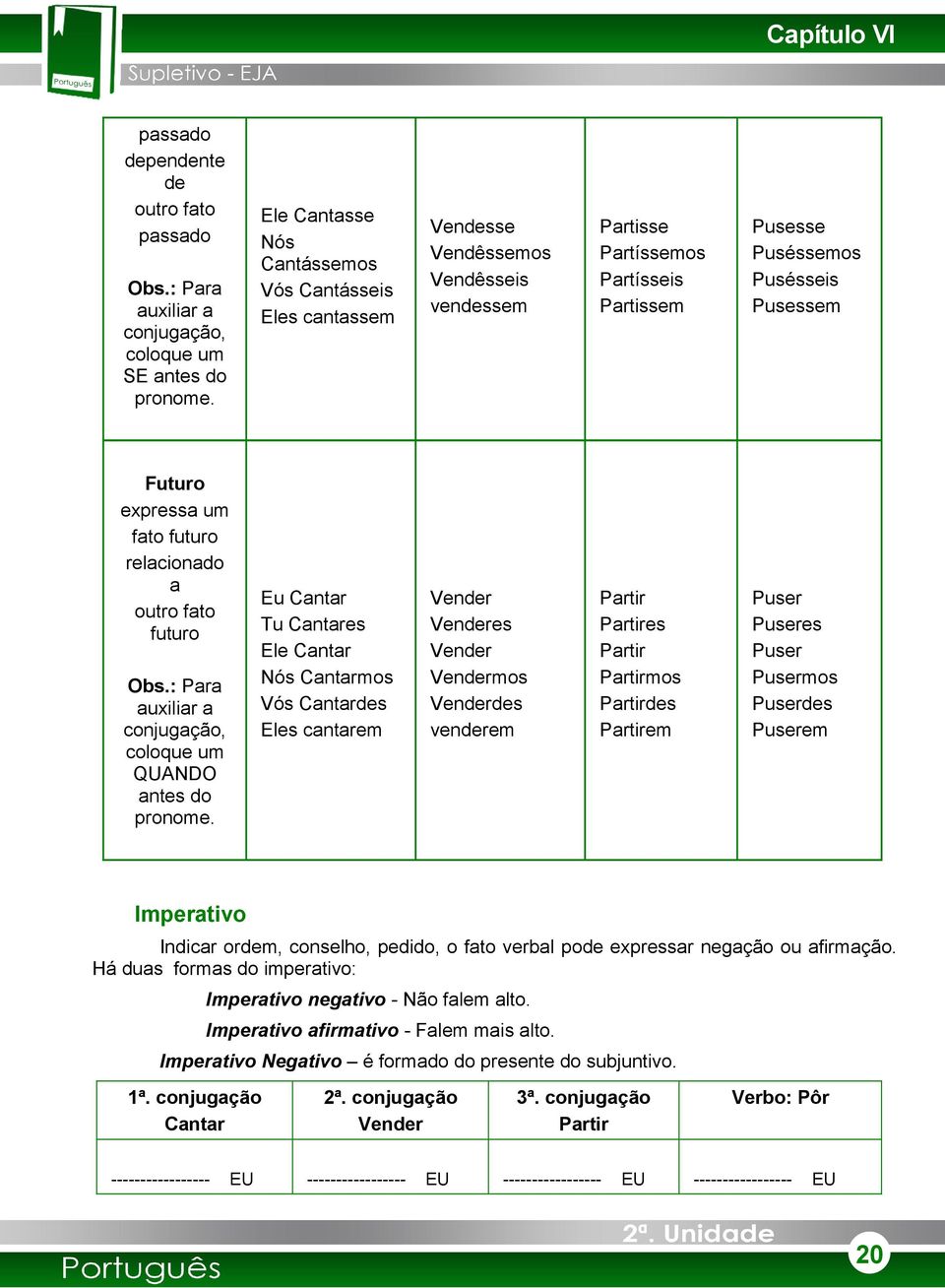 Ele Cantasse Nós Cantássemos Vós Cantásseis Eles cantassem Vendesse Vendêssemos Vendêsseis vendessem Partisse Partíssemos Partísseis Partissem Pusesse Puséssemos Pusésseis Pusessem Eu Cantar Tu