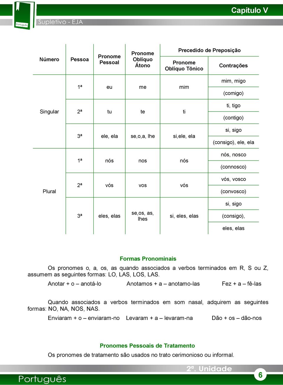 (consigo), eles, elas Formas Pronominais Os pronomes o, a, os, as quando associados a verbos terminados em R, S ou Z, assumem as seguintes formas: LO, LAS, LOS, LAS.