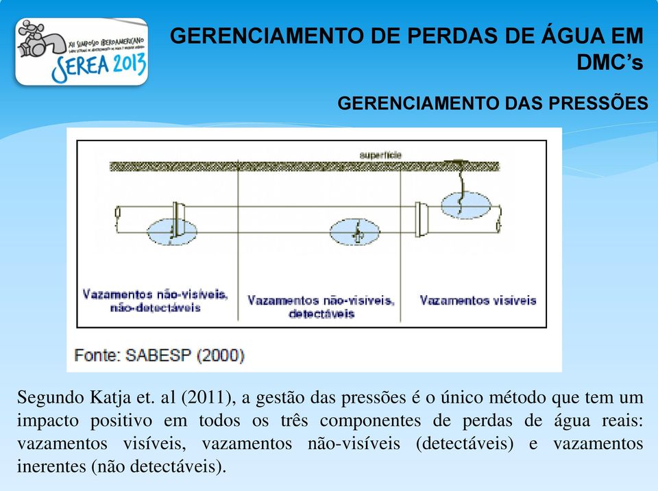 al (2011), a gestão das pressões é o único método que tem um impacto positivo