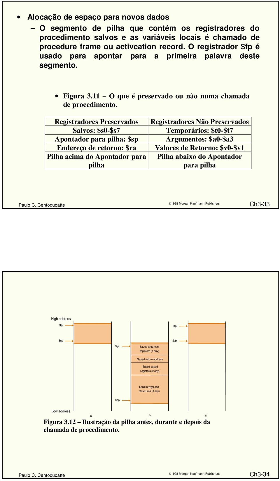 Registradores Preservados Salvos: $s0-$s7 Apontador para pilha: $sp Endereço de retorno: $ra Pilha acima do Apontador para pilha Registradores Não Preservados Temporários: $t0-$t7 Argumentos: $a0-$a3