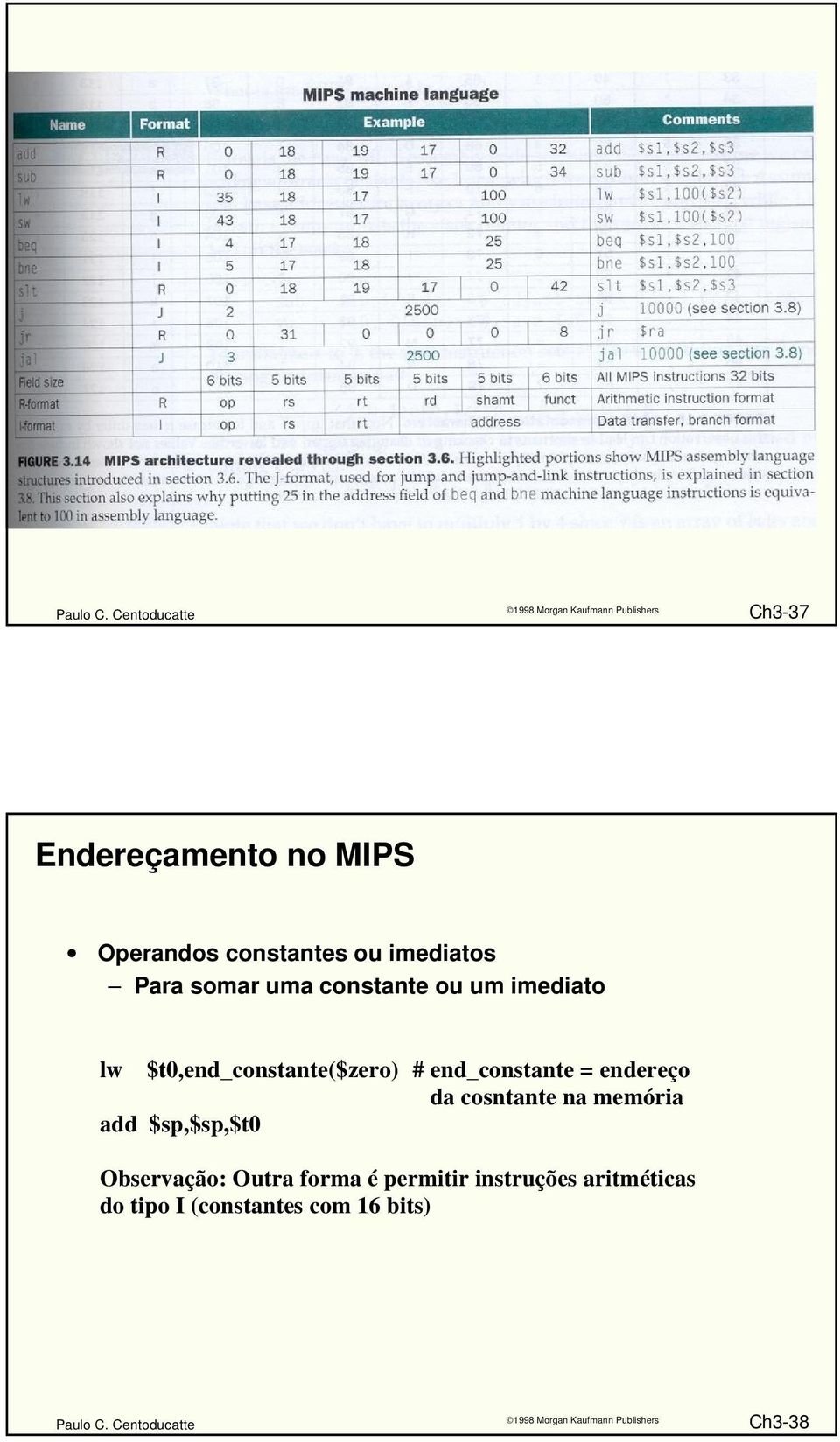 endereço da cosntante na memória add $sp,$sp,$t0 Observação: Outra forma é