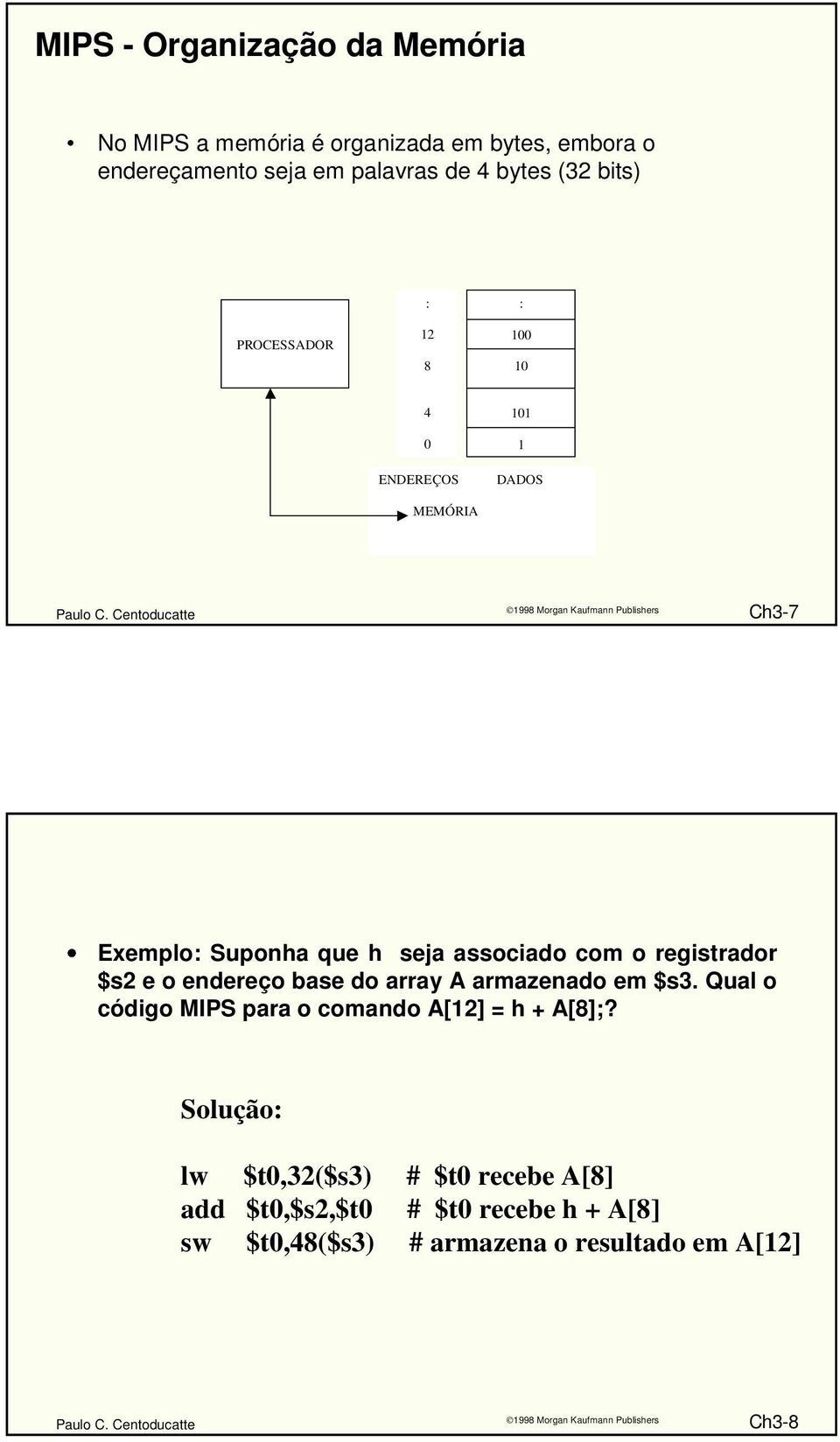 registrador $s2 e o endereço base do array A armazenado em $s3. Qual o código MIPS para o comando A[12] = h + A[8];?